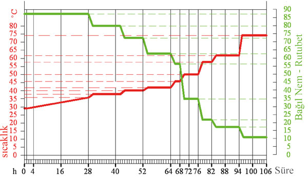 Tütün Kurutma Reçetesi